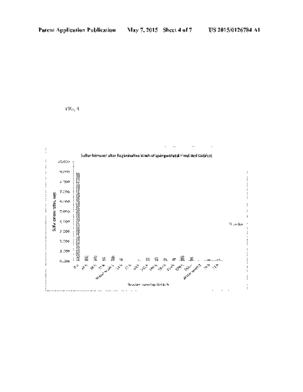 REGENERATION OF CATALYST FOR HYDROGENATION OF SUGARS - diagram, schematic, and image 05