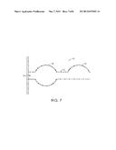 ENDOVASCULAR DEVICES WITH AXIAL PERTURBATIONS diagram and image