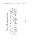 Healthcare Information Management Via Financial Networks diagram and image