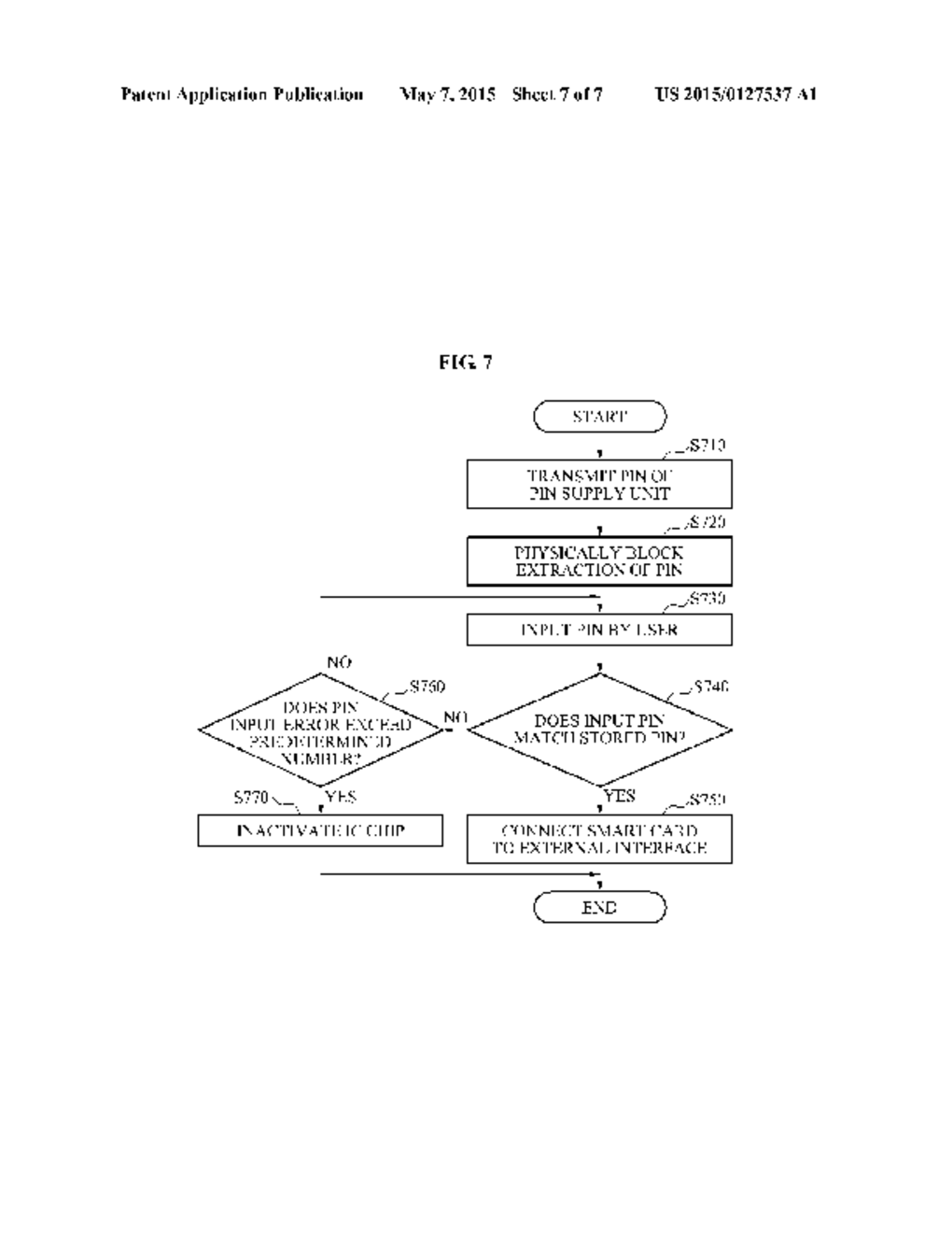 IC Chip for Preventing Identification Key Leak and Authorization Method     Thereof - diagram, schematic, and image 08