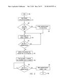 METHOD AND APPARATUS TO PRESENT AN INTEGRATED PROCESS MODELER diagram and image