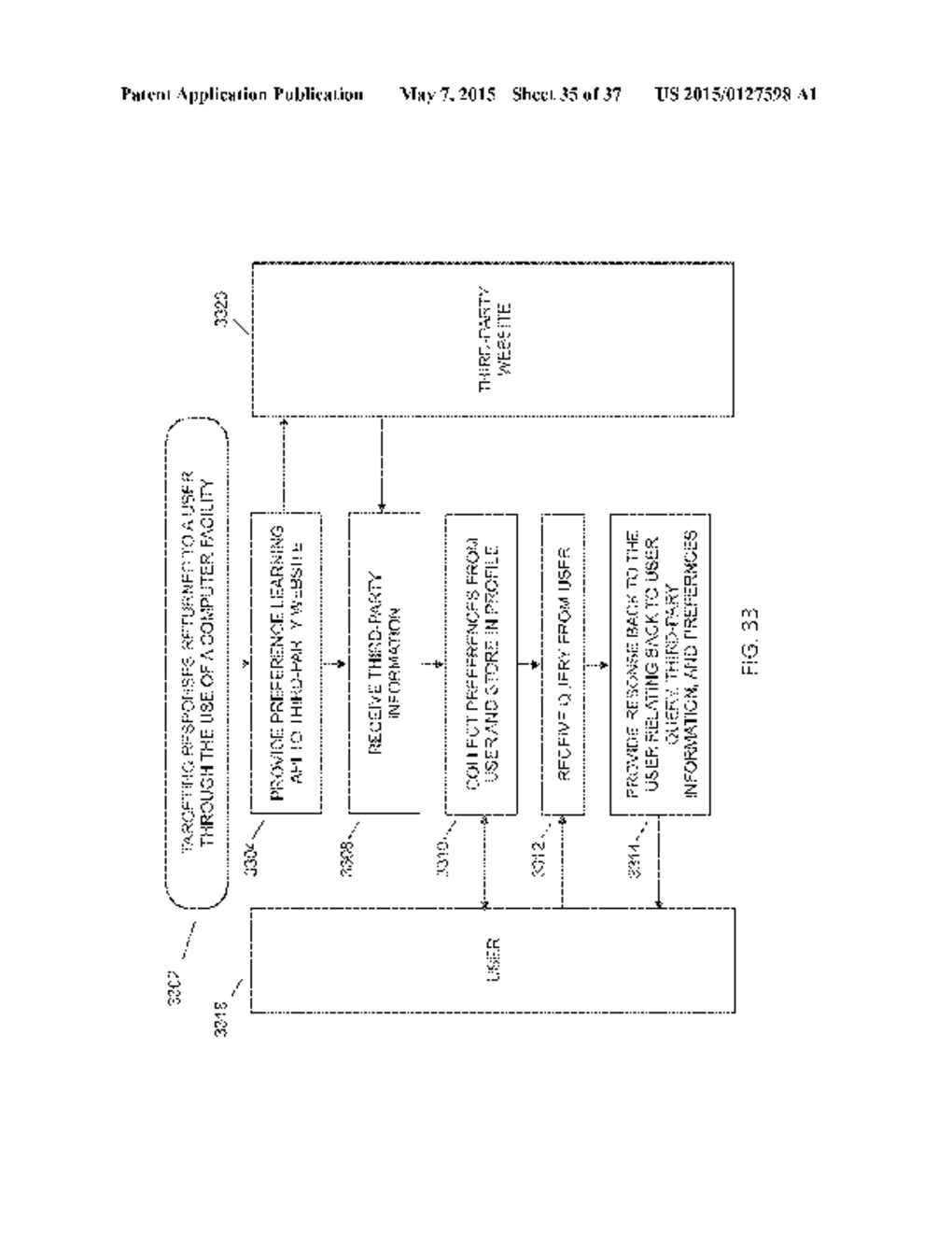 INFERRING USER PREFERENCES FROM AN INTERNET BASED SOCIAL INTERACTIVE     CONSTRUCT - diagram, schematic, and image 36