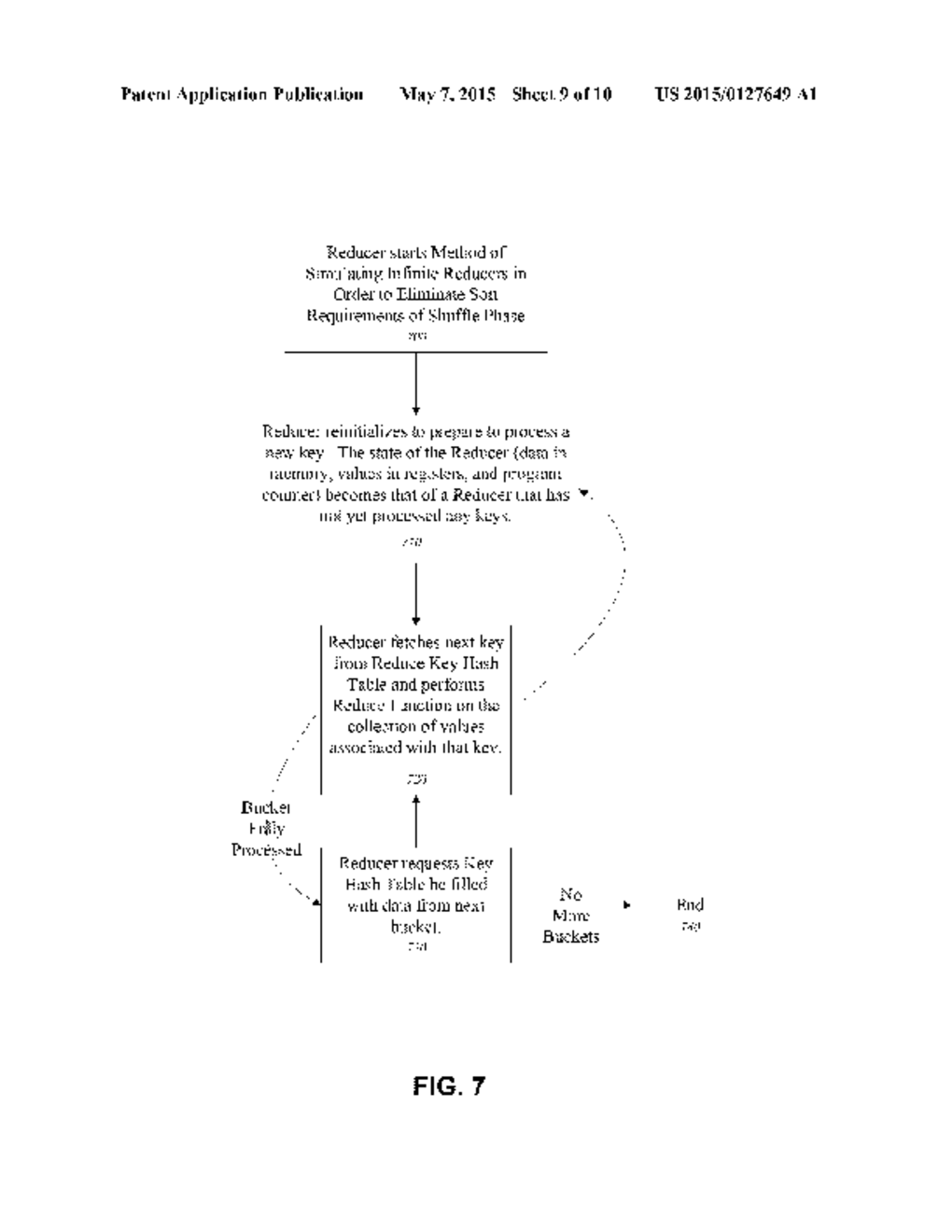 EFFICIENT IMPLEMENTATIONS FOR MAPREDUCE SYSTEMS - diagram, schematic, and image 10