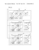 APPARATUS AND METHOD FOR SEARCHING ACROSS GROUPS OF NETWORKED DEVICES FOR     DEVICES HAVING A SAME FUNCTION diagram and image