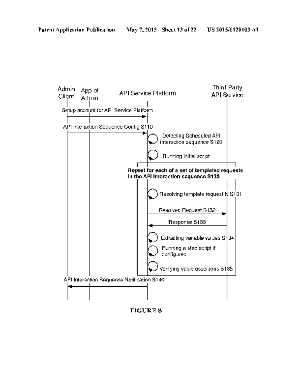 SYSTEM AND METHOD FOR AUTOMATING APPLICATION PROGRAMMING INTERFACE     INTEGRATION - diagram, schematic, and image 14