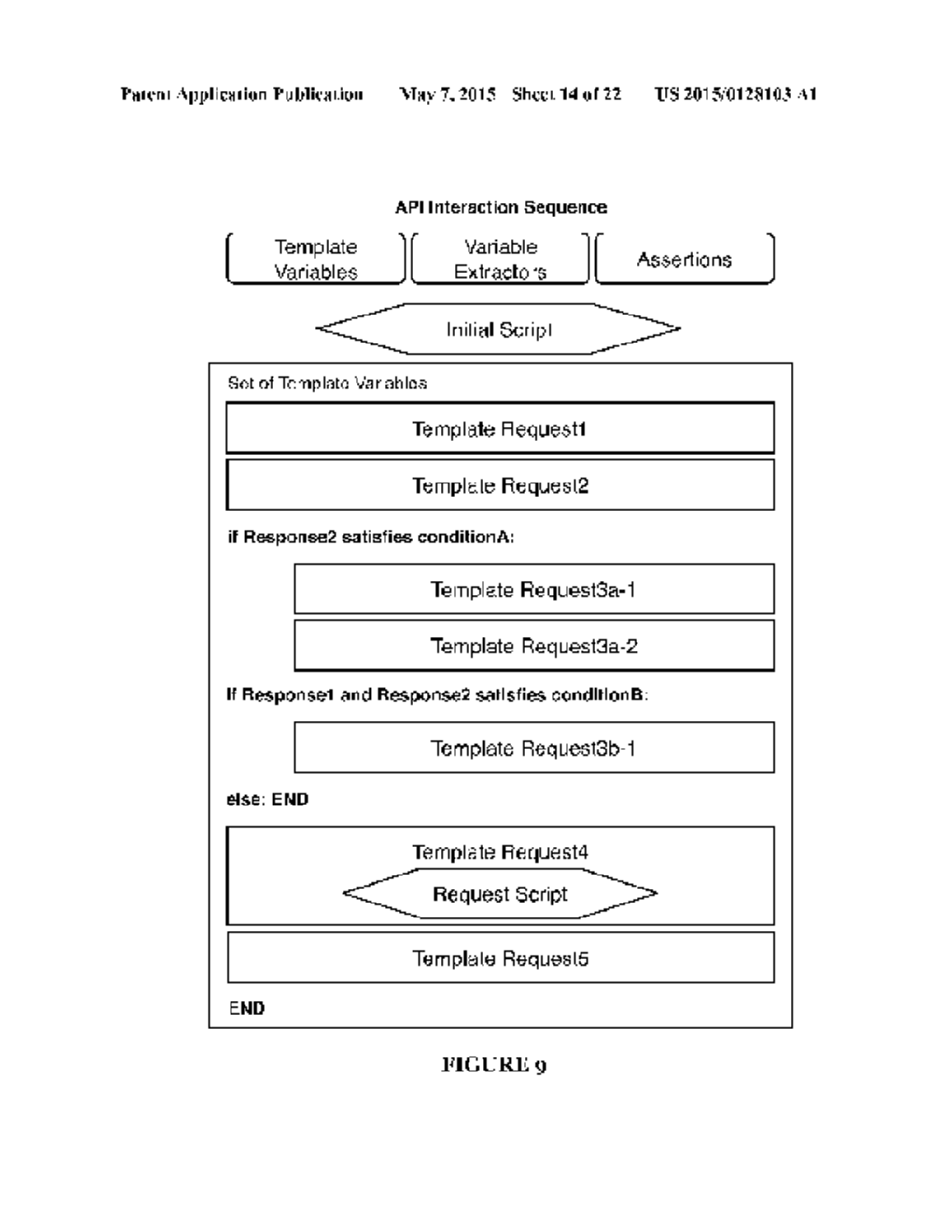 SYSTEM AND METHOD FOR AUTOMATING APPLICATION PROGRAMMING INTERFACE     INTEGRATION - diagram, schematic, and image 15