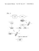 Content and Posted-Information Time-Series Link Method, and Information     Processing Terminal diagram and image