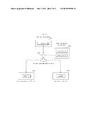 APPARATUS AND METHOD FOR DYNAMICALLY CONTROLLING SECURITY IN COMPUTING     DEVICE WITH PLURALITY OF SECURITY MODULES diagram and image