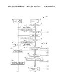 Delegating Authorizations diagram and image