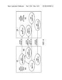 Federated identity mapping using delegated authorization diagram and image