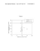 SiC SINGLE CRYSTAL AND PRODUCTION METHOD THEREOF diagram and image