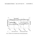 Method of processing lignocellulosic biomass using feedback control of     hydrothermal pretreatment. diagram and image