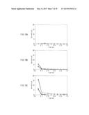 Measuring Apparatus and Measuring Method diagram and image