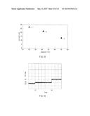 Measuring Apparatus and Measuring Method diagram and image