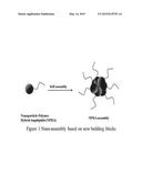 METHODS OF MAKING NANOPARTICLE COMPOSITES diagram and image