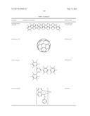 ORGANIC ELECTROLUMINESCENT MATERIALS AND DEVICES diagram and image