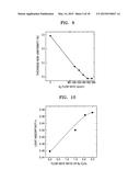 METHOD OF FORMING CARBON-CONTAINING THIN FILM AND METHOD OF MANUFACTURING     SEMICONDUCTOR DEVICE BY USING THE METHOD diagram and image