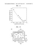 METHOD OF FORMING CARBON-CONTAINING THIN FILM AND METHOD OF MANUFACTURING     SEMICONDUCTOR DEVICE BY USING THE METHOD diagram and image