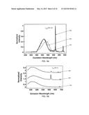 NARROW SPECTRAL LINE-WIDTH EMISSION PHOSPHORS WITH BROAD BAND EXCITATION     EDGE UP TO AND INCLUDING THE BLUE WAVELENGTH REGION diagram and image