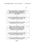 FREQUENCY TUNING FOR DUAL LEVEL RADIO FREQUENCY (RF) PULSING diagram and image