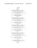 METHOD OF CHARGING BATTERY AND BATTERY CHARGING SYSTEM diagram and image