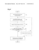 APPARATUS FOR FREQUENCY ANALYZING A MEASUREMENT TARGET AND METHOD OF     FREQUENCY ANALYZING A MEASUREMENT TARGET diagram and image