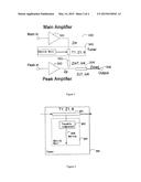 Doherty Amplifier diagram and image