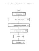 SYSTEM AND METHOD FOR DATA COMPRESSION AND TRANSMISSION diagram and image