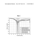 DUAL-POLARIZED ANTENNA FOR MOBILE COMMUNICATION BASE STATION diagram and image