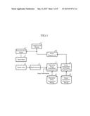 OPERATION INTERFACE DEVICE AND OPERATION INTERFACE METHOD diagram and image