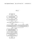 OPERATION INTERFACE DEVICE AND OPERATION INTERFACE METHOD diagram and image