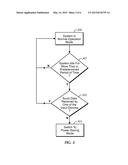 INTELLIGENT MANAGEMENT FOR AN ELECTRONIC DEVICE diagram and image