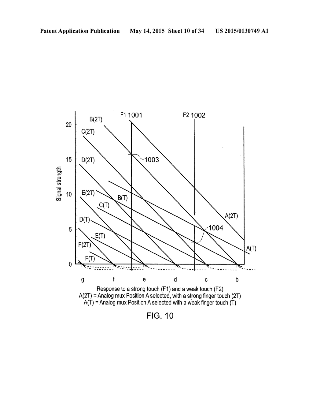 TOUCH PAD, CORRESPONDING TOUCH POSITION DETERMINING UNIT AND ASSCOCIATED     METHOD - diagram, schematic, and image 11