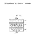 METHOD OF DRIVING DISPLAY DEVICE AND DISPLAY DEVICE FOR PERFORMING THE     SAME diagram and image