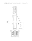 DISPLAY CONTROL DEVICE, DISPLAY CONTROL METHOD, AND PROGRAM diagram and image