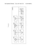 INFORMATION PROCESSING DEVICE, INFORMATION PROCESSING METHOD, AND PROGRAM diagram and image