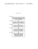 INFORMATION PROCESSING DEVICE, INFORMATION PROCESSING METHOD, AND PROGRAM diagram and image