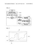 ENDOSCOPE APPARATUS diagram and image