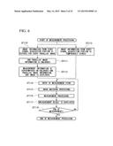 ENDOSCOPE APPARATUS diagram and image