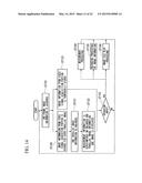 ENDOSCOPE APPARATUS diagram and image