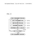 ENDOSCOPE APPARATUS diagram and image