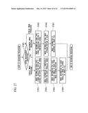 ENDOSCOPE APPARATUS diagram and image