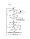 IMAGE PICKUP APPARATUS diagram and image