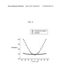 COMPENSATION FILM AND OPTICAL FILM, AND DISPLAY DEVICE diagram and image