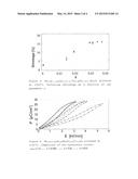 CERAMIC MATERIAL AND CAPACITOR COMPRISING THE CERAMIC MATERIAL diagram and image