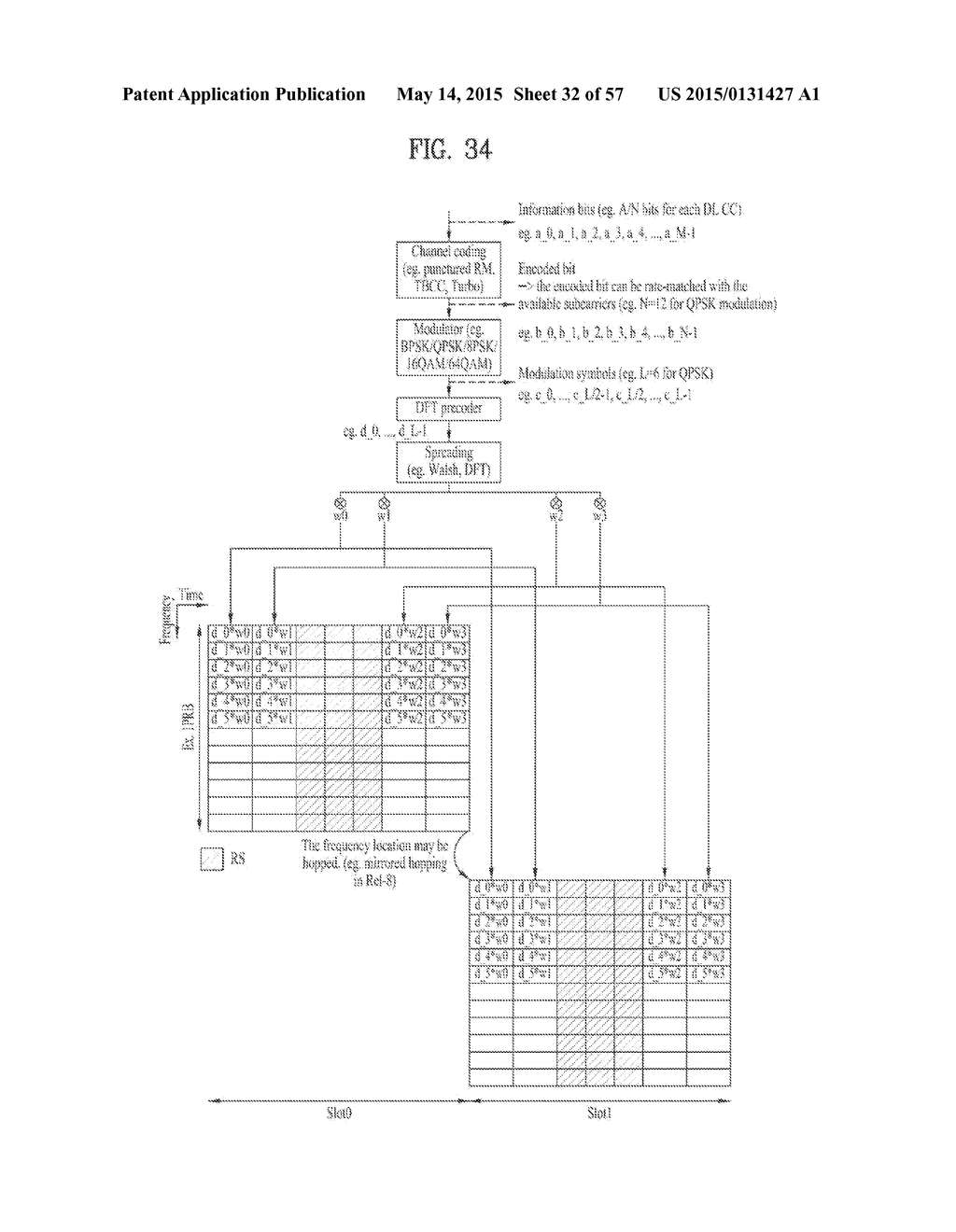 METHOD AND APPARATUS FOR TRANSMITTING CONTROL INFORMATION IN WIRELESS     COMMUNICATION SYSTEM - diagram, schematic, and image 33