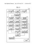 EVENT GATHERING METHOD, INFORMATION PROCESSING APPARATUS AND EVENT     GATHERING SYSTEM diagram and image