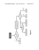 METHOD AND A SYSTEM FOR SCHEDULING THE DOWNLINK IN LONG TERM EVOLUTION     (LTE) NETWORKS BASED ON QUALITY OF SERVICE (QOS) diagram and image