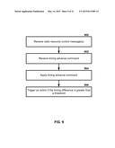 Wireless Device Transmission Power diagram and image