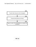 Wireless Device Transmission Power diagram and image